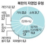 첼로룸노래주점가라오케 | 북한 자영업 움튼지 10년…실태는