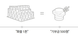 홍원항공화물 | 창조경제를 실천하고 있는 대한민국 최초 항공화물 운송회사 서울항공화물