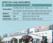 SK에너지_B2B유동화 | SK이노베이션 "알래스카의 겨울 M&A로 대비"