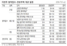 요광리 977 일대 | 전국 15곳 9700가구 청약