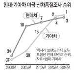 유한회사에이엠엠케이2공장 | "품질" MK의 16년 뚝심 통했다