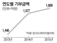 (주)녹지원푸드뱅크 | 푸드뱅크 "생리대·세제도 기부받아요"