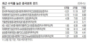개미들 "가자 중국으로"…선강퉁 앞두고 中본토펀드에 올 3700억 몰려