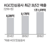정관장하나로클럽전주점 | 온갖 악재뚫고…KGC인삼公 1조클럽
