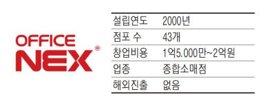 오피스넥스목포영암점 | 오피스넥스, 업계 첫 사무용품 쇼핑몰 후불제