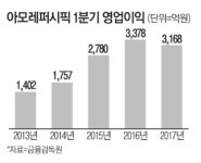 (주) 아모레 퍼시픽 공주영업소 | `사드충격` 아모레퍼시픽, 1분기 영업익 6.2% 줄어