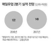 매일유업문막음료특약점 | 재상장후 주가부진 매일유업 음료 성수기에 바닥 탈출하나