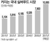 (주)맘푸드 실버빌요양원 | "씹기 부드럽게"…불붙은 `실버푸드` 경쟁