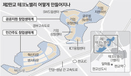 이노밸리판교사내매점 | 판교를 `韓 실리콘밸리`로…박현주 1조8천억 통큰 베팅