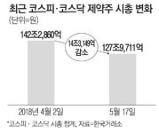 (주)아도니스글로벌(1종) - 강남구 | 체면 구긴 헬스케어株, ASCO 약발 받을까