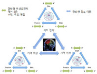 개인의 특징, 타고 나는가 만들어지는가?