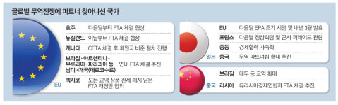 "G2 무역전쟁서 살아남자"…세계는 수출 돌파구 찾기 `초비상`