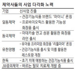 건강식품서 활로 찾는 제약사