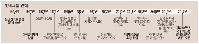 (주)부국(1종) | 日서 번 돈 모국에 재투자…`기업보국` 필생의 꿈 이뤄