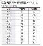 세림현수막공장 | 공단마다 `車부품공장 매각` 현수막 즐비…전국이 `러스트벨트`