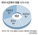 학원 최상위반이 뭐기에…대치맘 흔드는 `레벨테스트`