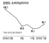 강원연쇄점입구 | 1년전과 달라진게 없는 강원