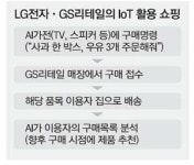 LG냉장고에 "우유" 주문하면 GS서 배달온다