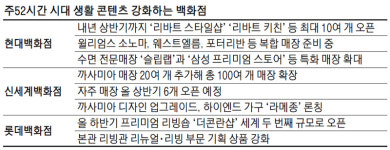 가고파신세계알뜰매장 | 백화점 밖으로 나가는 생활 특화매장