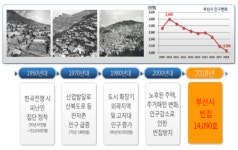 부산시, 도심 흉물 빈집 도시재생 위한 전수 조사 착수