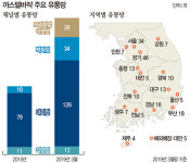 김정순 헤어샾 | 백배순 (주)까스텔바쟉 대표| 까스텔바쟉, 형지그룹 세 번째 상장 “휠라 버금가는 글로벌 패션브랜드로 키울 것”