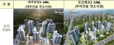 권태봉외4공동임대 | LH, 2019년 3차 공공지원 민간임대주택 우선협상대상자 선정