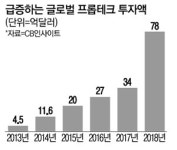 지테크 (체계적 현장훈련기업) | 정부 `프롭테크` 육성 나서