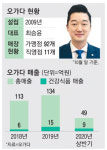 르미녹즙공장 | 배도라지즙 등 건강식도 팔아요…茶전문점 넘어 식품회사로 진화
