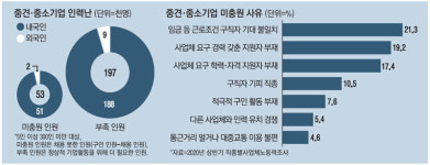 세림현수막공장 | 일손 못구해 공장 `스톱`…지방 공단엔 `누구나 채용` 현수막만