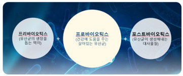 주식회사 트루진스(Trugenes Ltd.) | 트루진스, 4세대 유산균 포스트바이오틱스 출시
