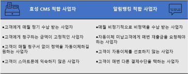 도서공연_효성에프엠에스상담원 | 효성에프엠에스 알림뱅킹 유료주차장 사업자에 각광