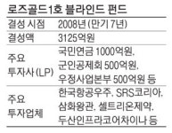 에스에프펀드1호 | IMM PE '1호 펀드'…13년만에 초라한 청산