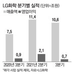 ㈜엘지화학 청주공장(LFP PILOT동)-3호기 | LG화학, LFP배터리 진출 '공식화'