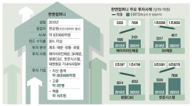 시멘트회사를 친환경으로…한앤컴퍼니, 인수기업 체질 바꾼다