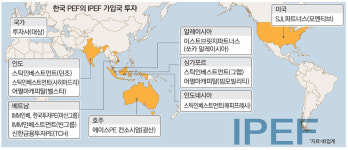 아이피비시기술자산운용 | IPEF 국가 투자한 K사모펀드 '함박웃음'
