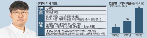 이동식 드론 수소충전소((주)발맥스기술) | 美 수소드론·지게차 충전시장 공략