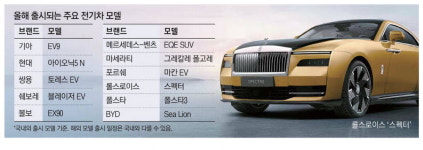 글로벌車, 전동화 '올인'… 올해 40종 대격돌