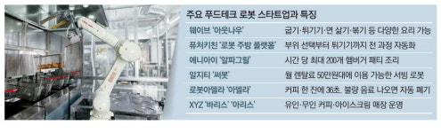 (주)아이비푸드 중소기업벤처진흥공단 | 튀기고 굽고 …'푸드테크' 스타트업 쑥쑥