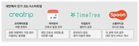 더쿨스타트업 | 여행·콘텐츠…대만 공략하는 K스타트업
