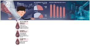 가구업체에 스마트팜 R&D예산 …"中企 1만곳 상대로 현금 뿌린꼴"
