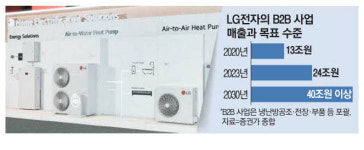 LG전자양재R&D캠퍼스 카페그랑점 | LG전자, 북미서 R&D·생산·보수 다 한다