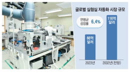 과학자 없는 AI 실험실 … 나노소재 직접 개발