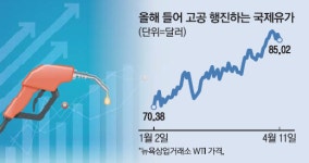 금 다음으로 돈 많이 몰린 ‘이 상품’…떨어질때 더 사고 있다는데