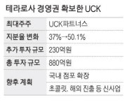 학산테라로사커피청계광 | UCK, 테라로사 경영권 강화 커피 사업 글로벌 진출 탄력