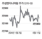 (주)후니드 SK하이닉스 청주3공장 내 카페 | SK하이닉스 20조 증설 투자에 장비株 '들썩'