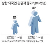 (주)동원홈푸드 인천국제공항공사인재개발원점 | "외국인 입맛 사로잡아라" K푸드 관문 된 인천공항