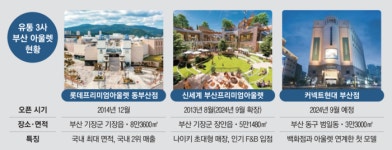 나자인부산신세계사이먼지점주 | 신세계사이먼, 부산 아울렛 50% 확장...롯데에 도전장