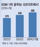 롯데프레시 충주칠금가맹점 | “요즘 신도시 새댁은 마트 안가요”…30대 부부 자주 찾는 ‘이곳’ 500호점 눈앞