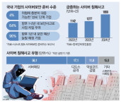 비용 부담? 月1만원대로 회사 보안 지킨다