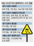공구맨덕양구지점 | 하룻밤새 차량 100여대 '쾅' … 수도권 덮친 블랙아이스 공포
